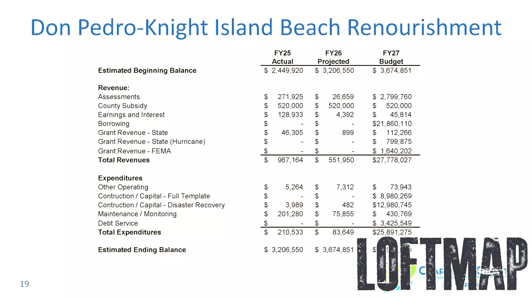 Business & Real Estate: Don Pedro and Manasota Key up for renourishment