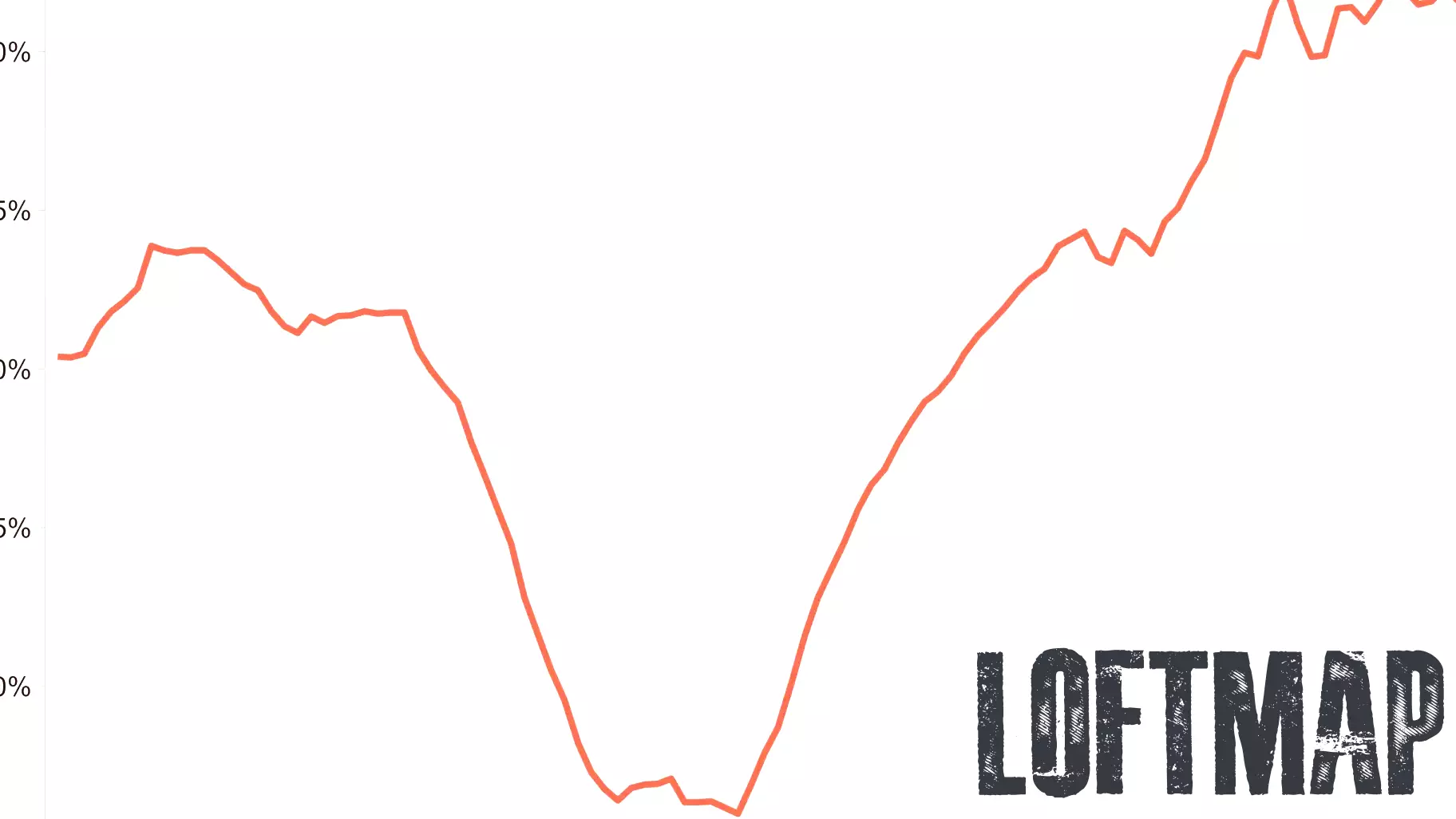 Decline in Household Real Estate Asset Values Noted in Third Quarter