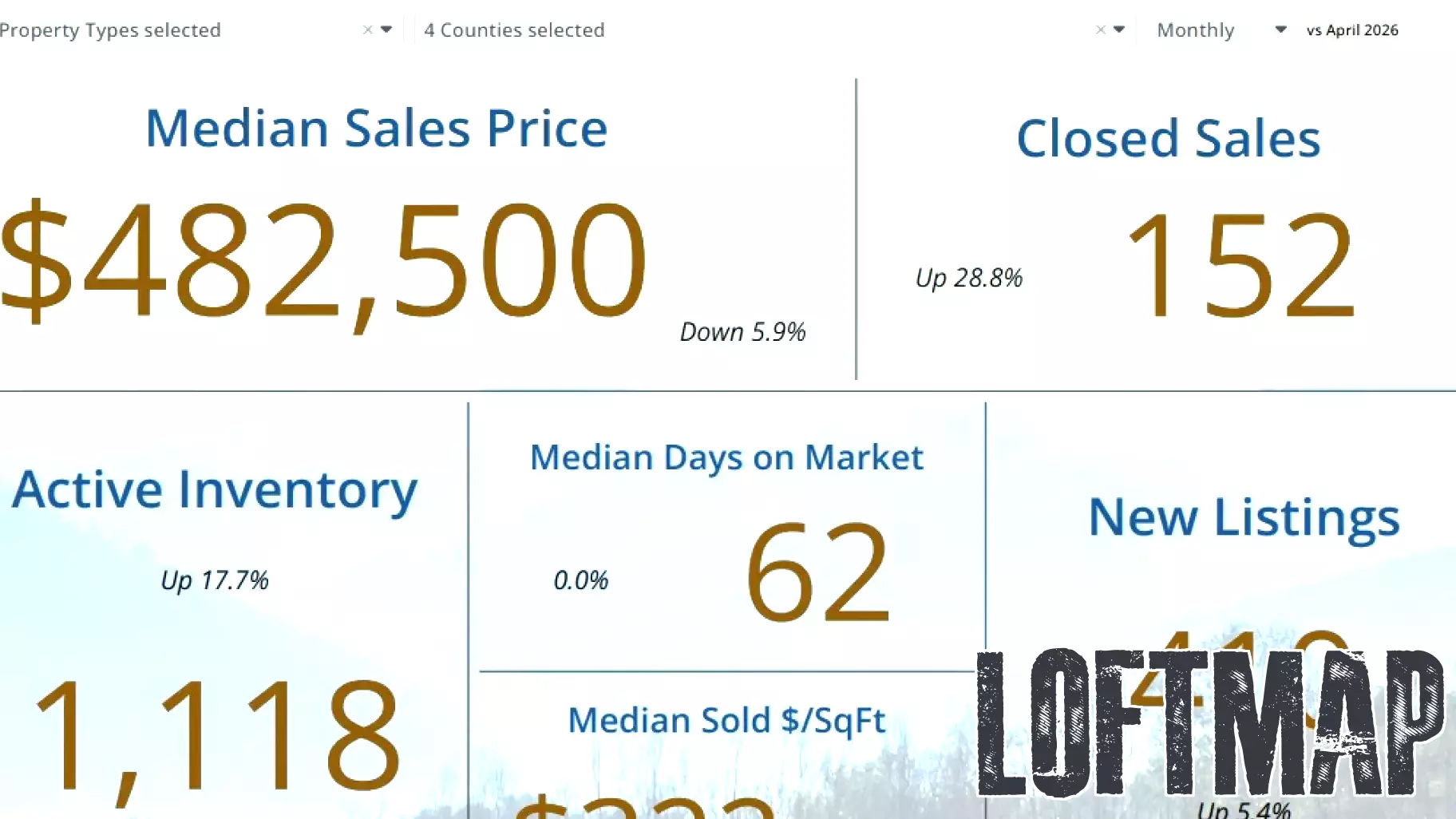 High Country Real Estate Market