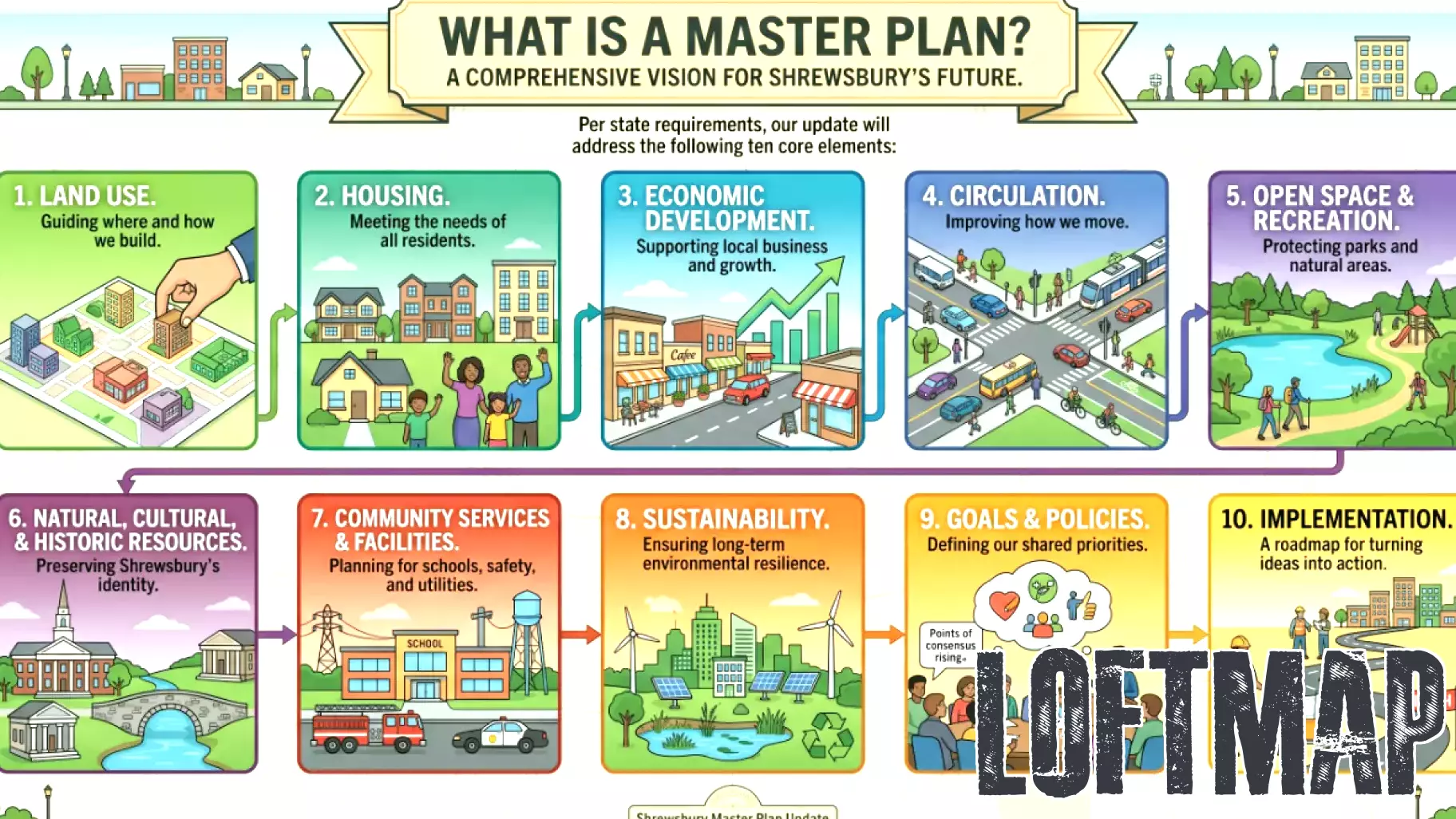 Shrewsbury Begins Comprehensive Master Plan Update to Guide Next 20 Years