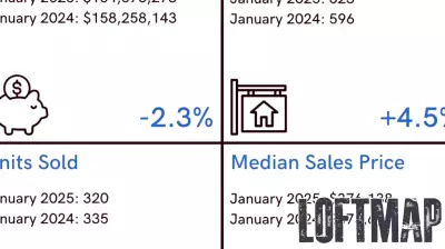 Brunswick County's Real Estate Market Begins 2025 with Familiar Trends
