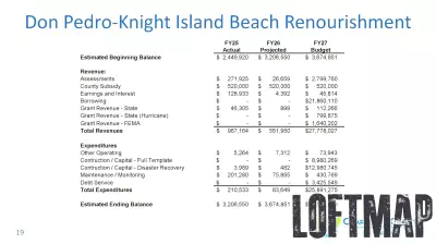 Business & Real Estate: Don Pedro and Manasota Key up for renourishment