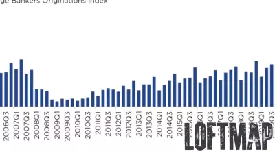 Commercial Real Estate Financing Gains Momentum Despite Market Challenges
