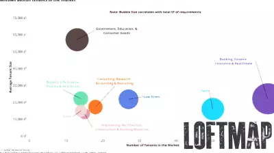 Downtown Boston Sees Surge in Demand for Office Space