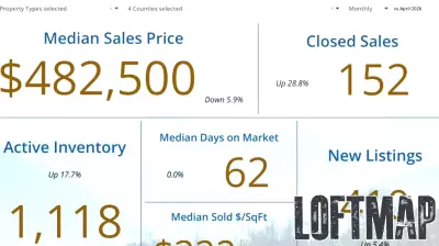 High Country Real Estate Market
