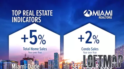 Miami Real Estate Market Sees Significant Year-Over-Year Growth in September