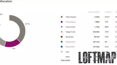 RIST Sets Ambitious Real Estate Goals for 2025