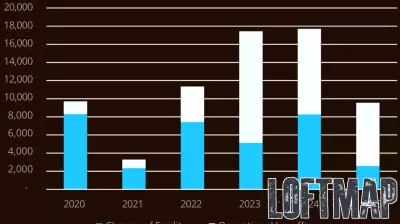 Transforming Challenges into Opportunities: Healthcare Systems Rethink Real Estate Strategies