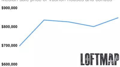 Vashon Real Estate Market Sees Signs of Recovery in 2024